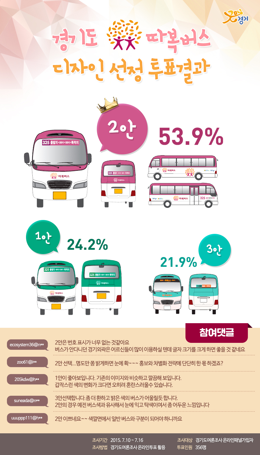 경기도 따복버스 디자인 선정 투표 결과