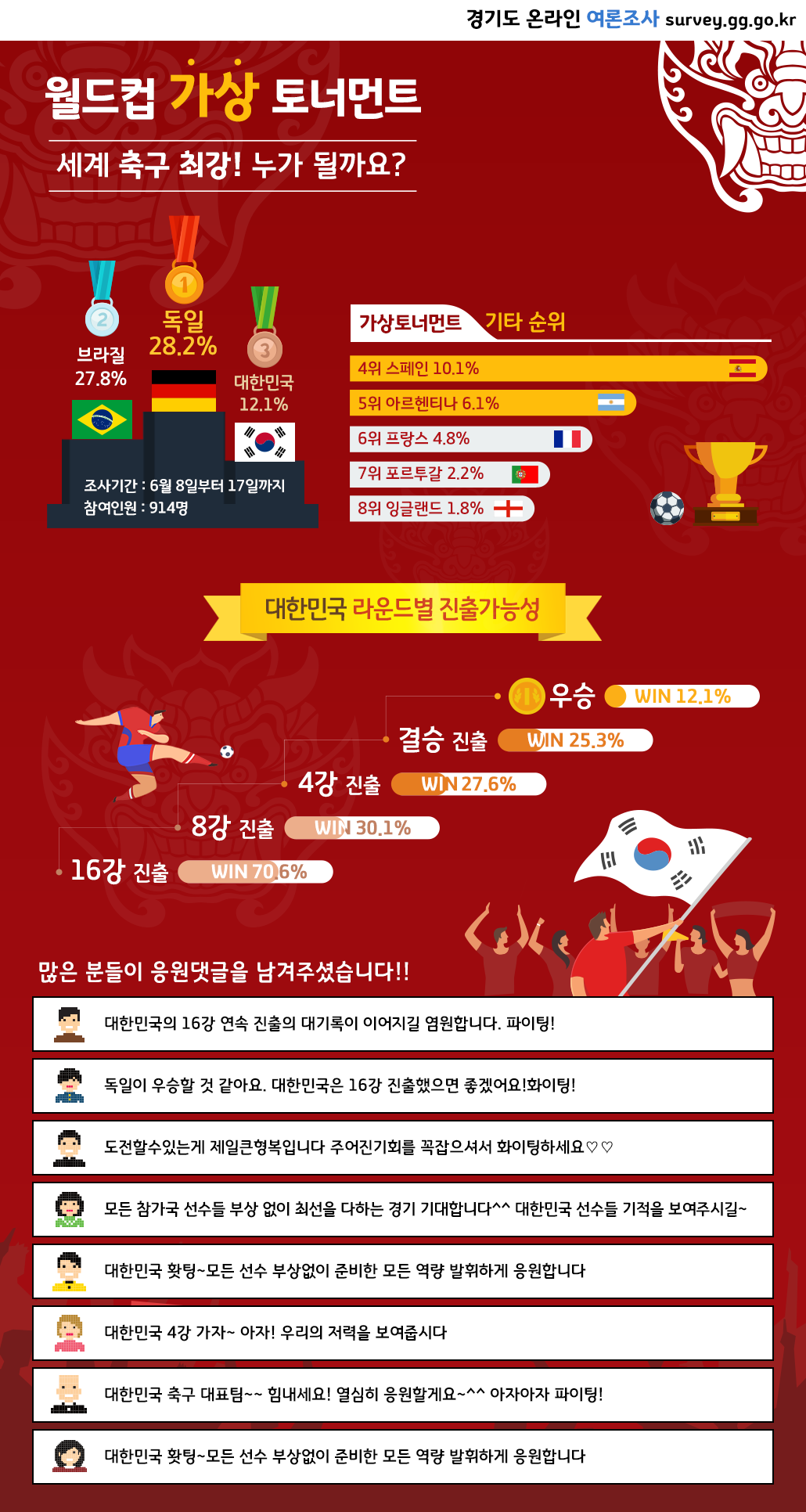 [2018 온라인] 세계 축구 최강! 누가될까요? 월드컵 가상 토너먼트 투표 인포그래픽