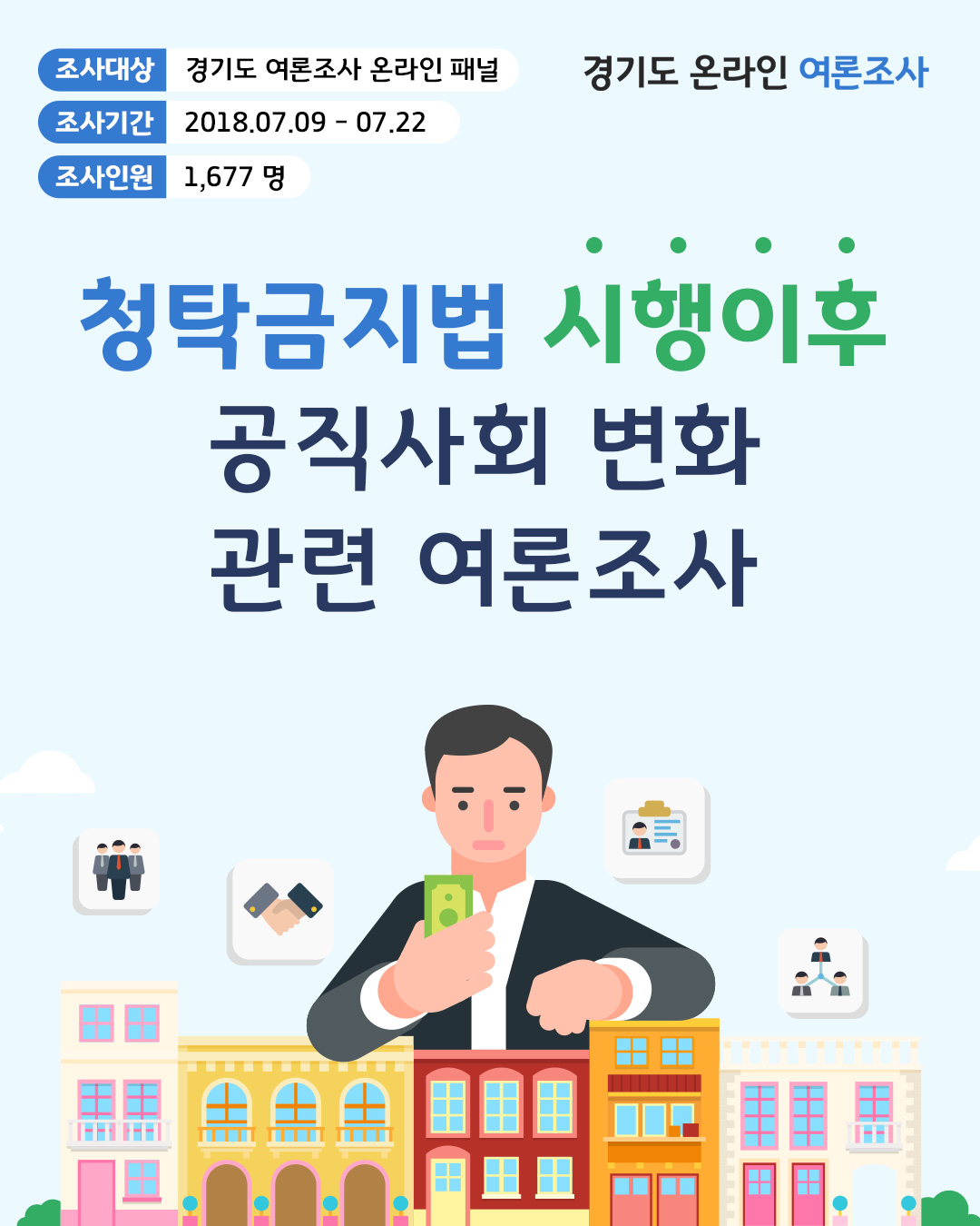 청탁금지법 시행이후 공직사회 변화 관련 여론조사