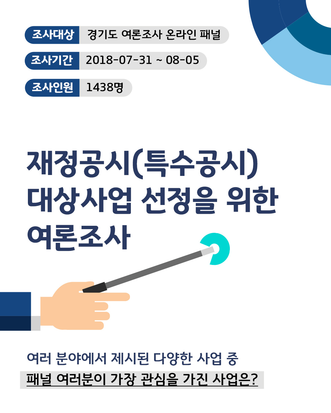 재정공시 대상사업 선정을 위한 여론조사