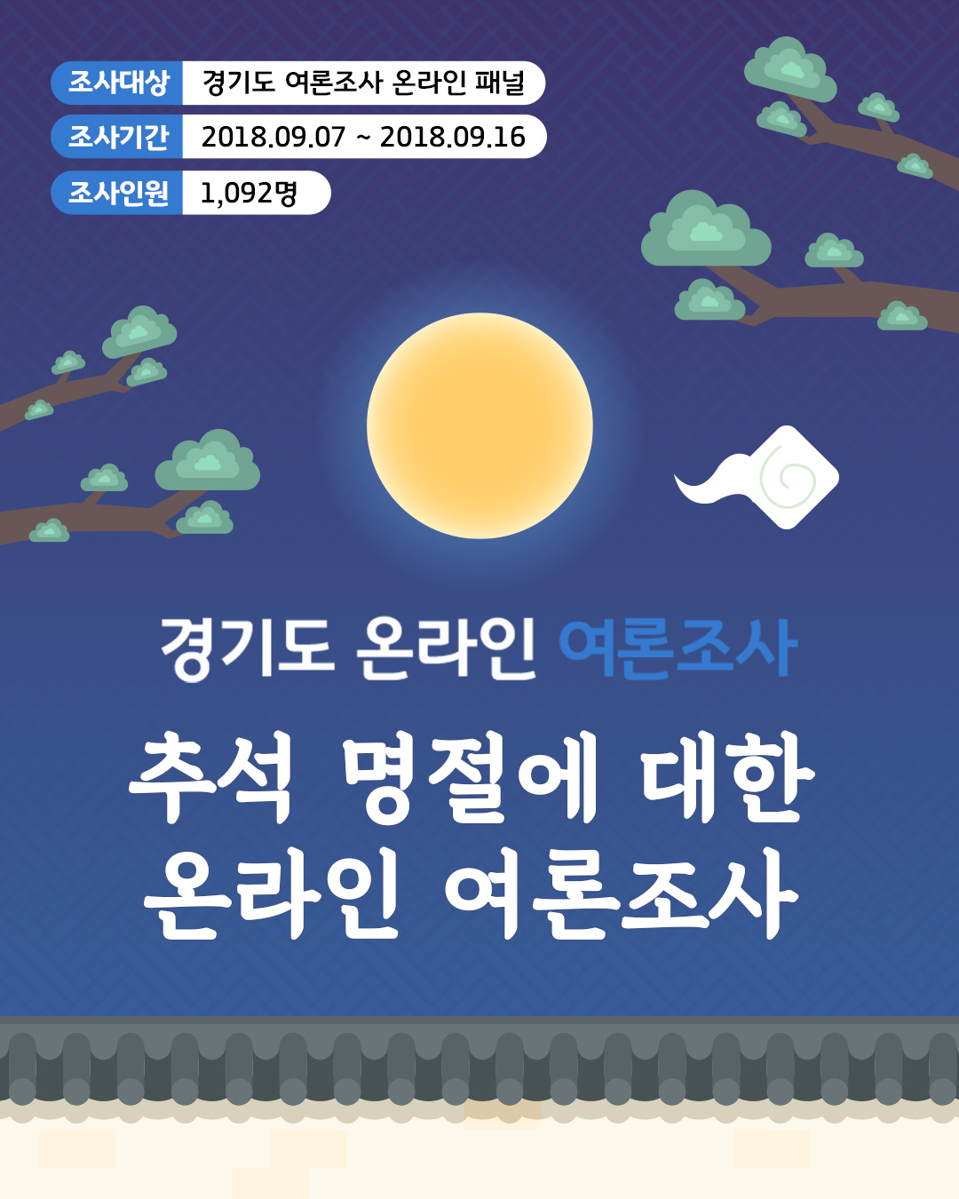 추석 명절에 대한 온라인 여론조사