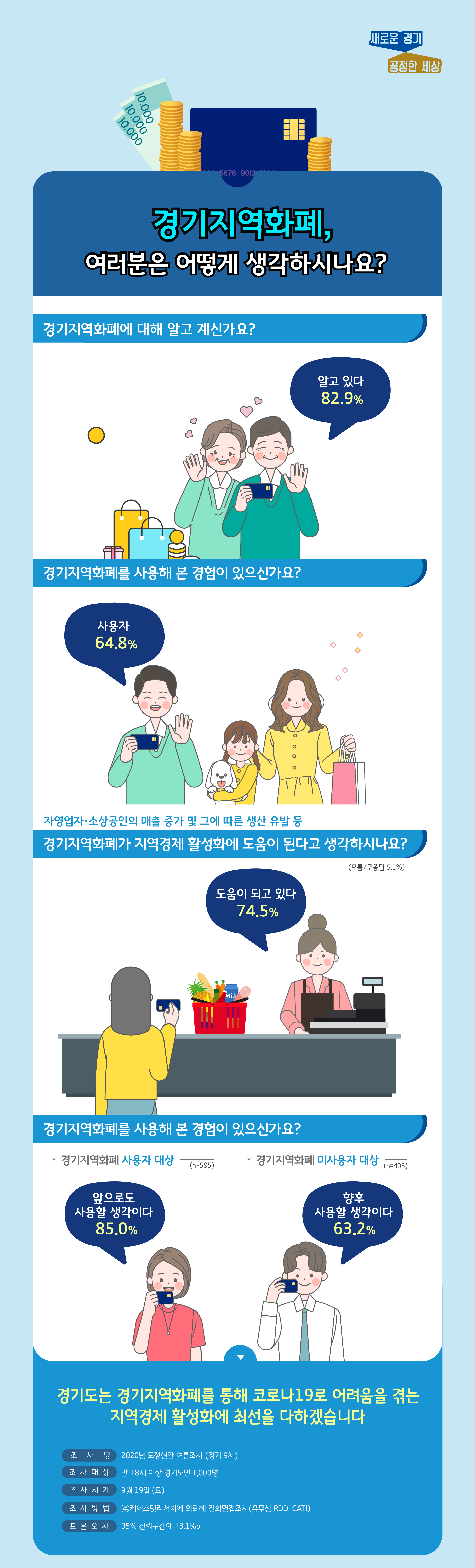 [2020 도정] 경기지역화폐 관련